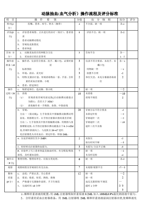 动脉抽血(血气分析)操作流程及评分标准