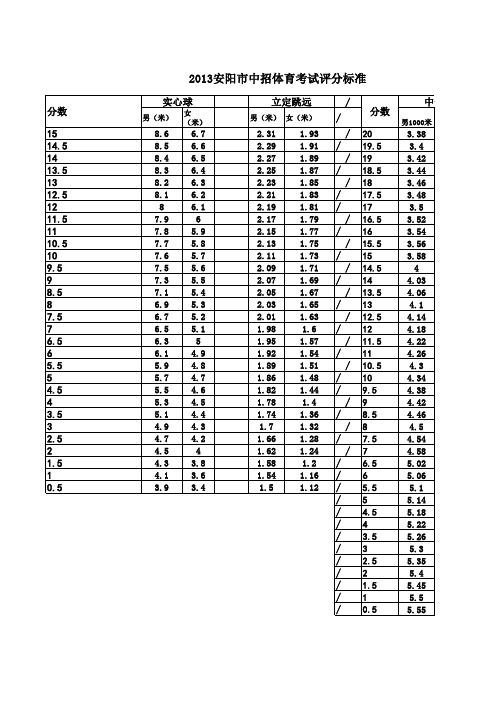 中招体育加试成绩表