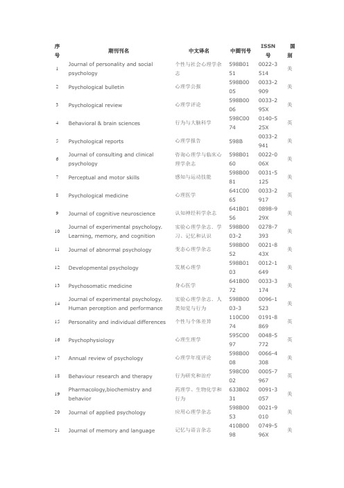 心理学-SSCI