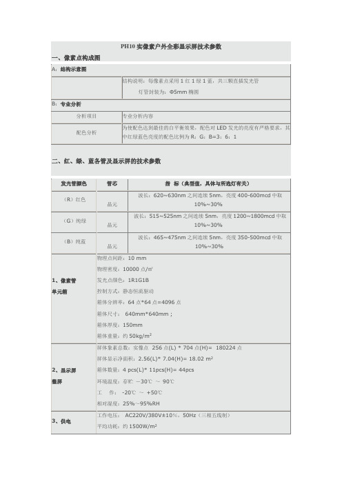 PH10实像素户外全彩显示屏技术参数像素点构成图