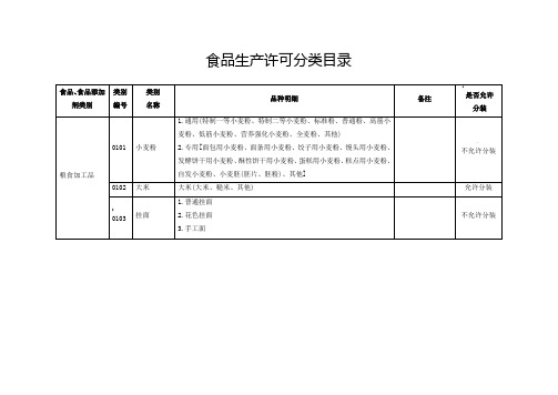 《食品生产许可分类目录》中是否允许分装规定-1