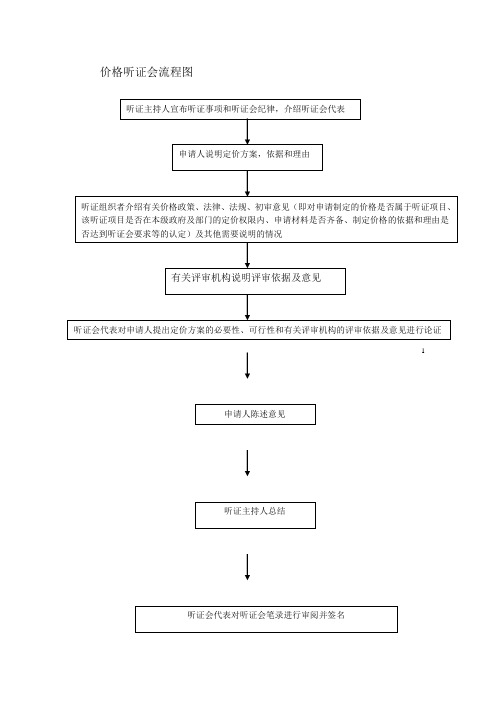 价格听证会流程图