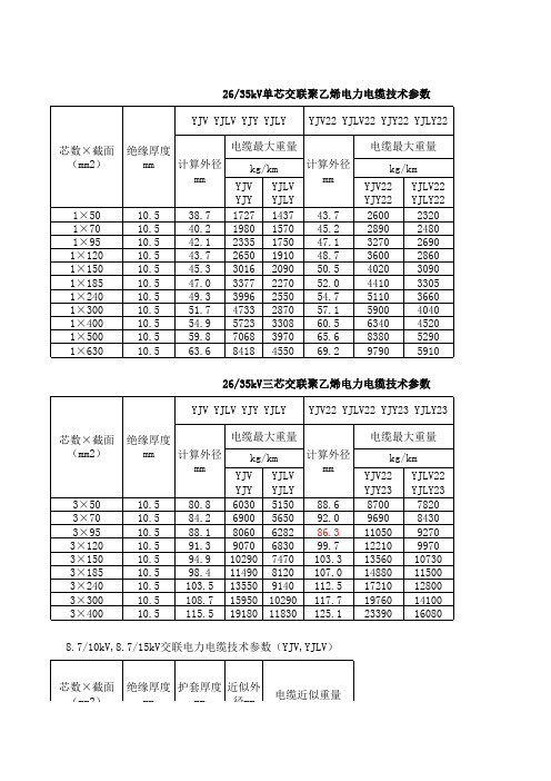 35kV交联聚乙烯电力电缆技术参数