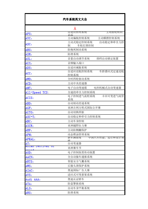 汽车系统英文缩写
