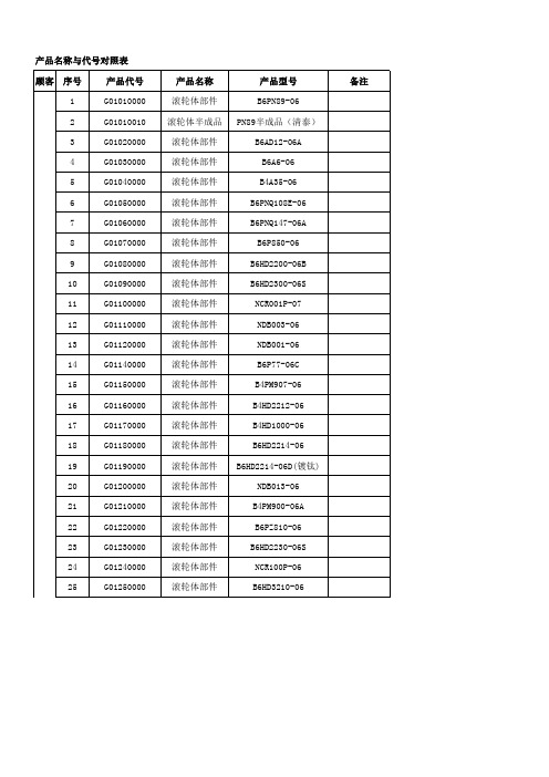 常盛动力产品信息表