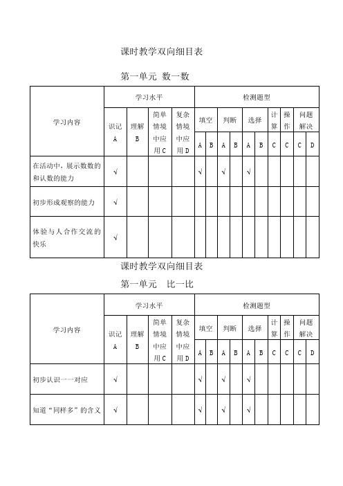 一年级上册数学课时教学双向细目表