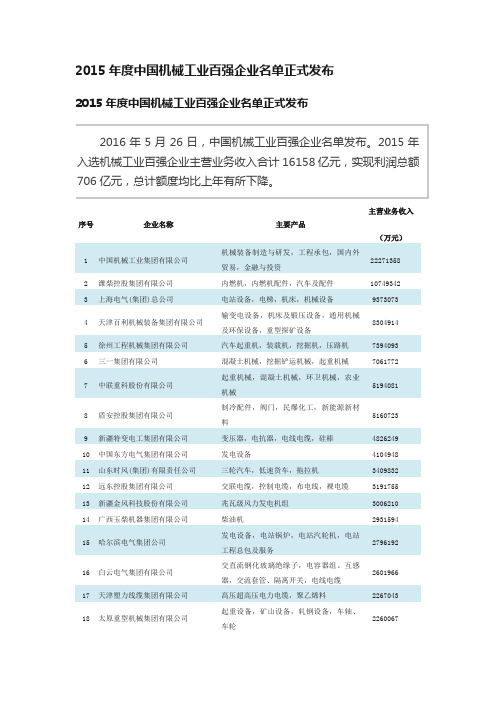 2015年度中国机械工业百强企业名单正式发布