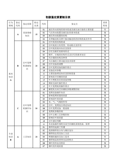 打叶复烤初级工题库