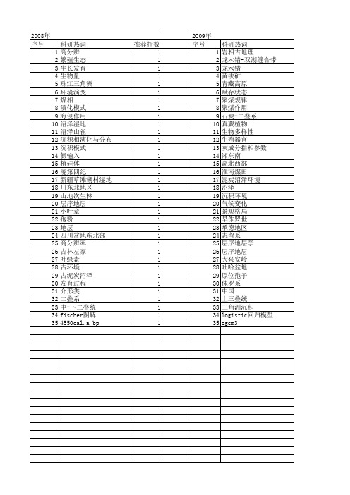 【国家自然科学基金】_沼泽发育_基金支持热词逐年推荐_【万方软件创新助手】_20140801