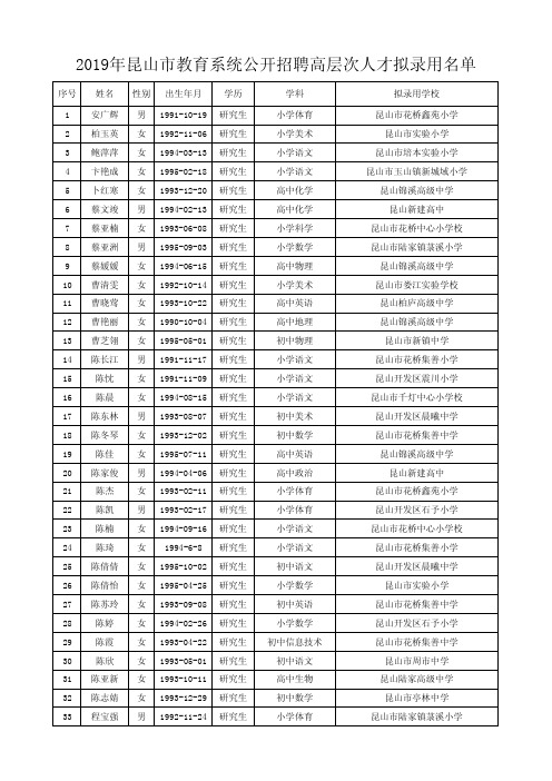 2019年昆山市教育系统公开招聘高层次人才拟录用名单