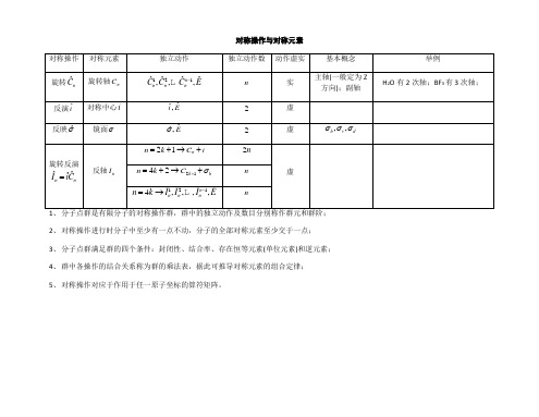 分子和晶体结构