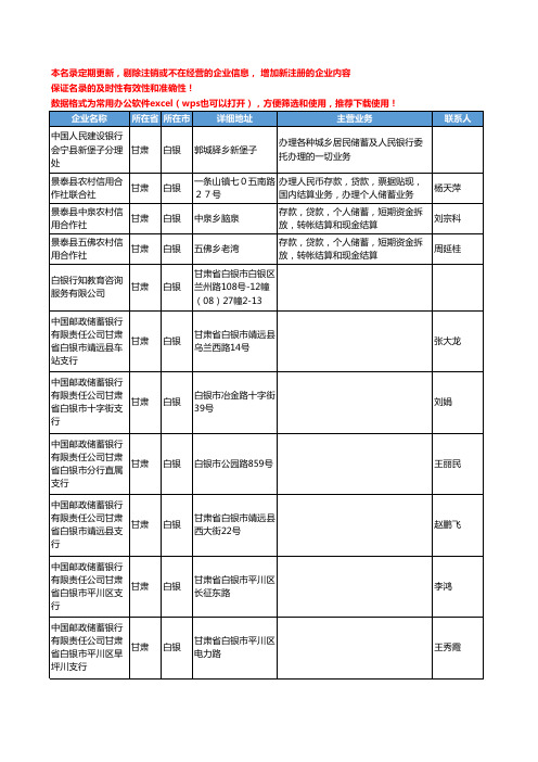 2020新版甘肃省白银金融机构工商企业公司名录名单黄页联系方式大全67家