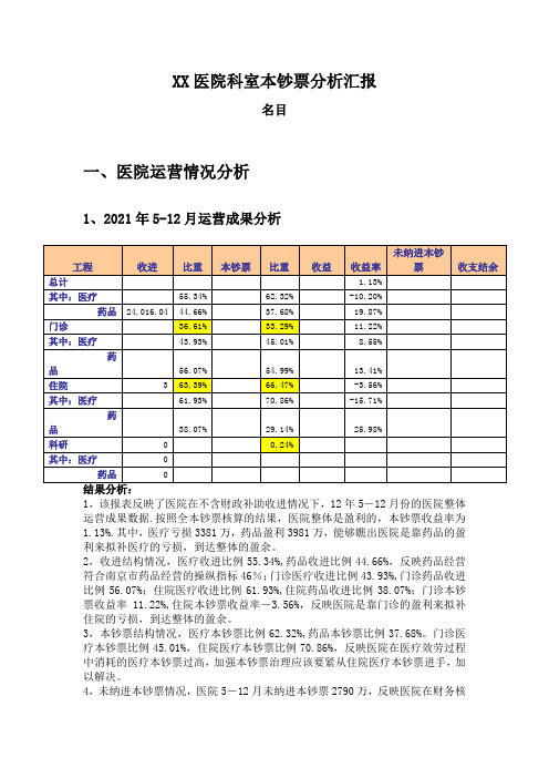 XX医院成本分析汇报模板