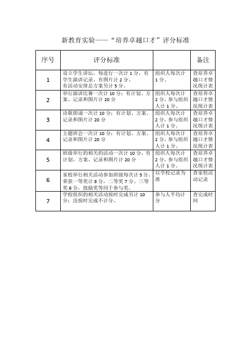 卓越口才评分标准