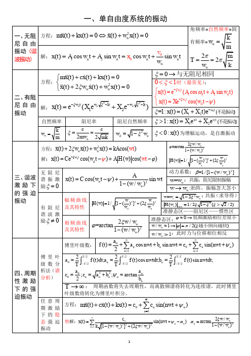 机械振动知识总结