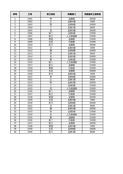 月度工资表模板(含公式、数据、使用说明)