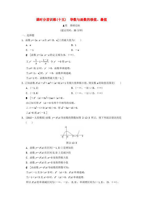 2019年高考数学一轮复习(北师大版文科)： 课时分层训练15 导数与函数的极值、最值 文 北师大版