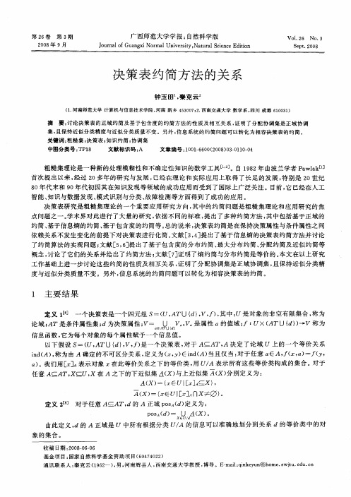 决策表约简方法的关系