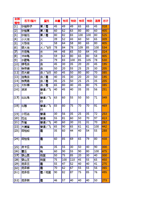 口袋妖怪(黑白)1-649全PM资料Excel版