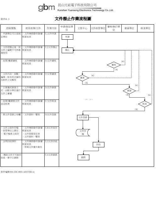 文件废止作业流程图