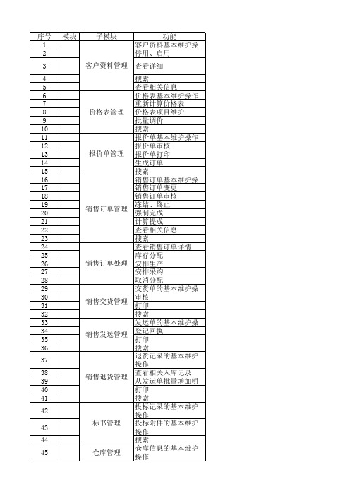 ERP项目功能点列表