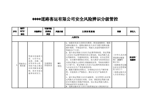 道路运输企业安全风险辨识风险分级管控清单(16页)