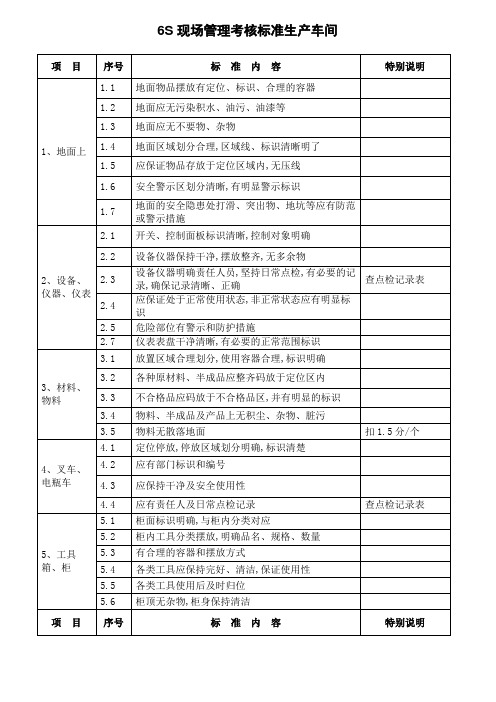 5S现场管理考核标准生产车间