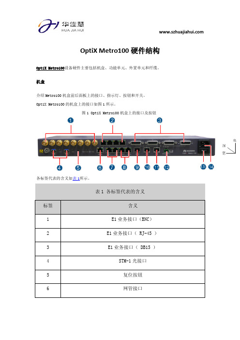 OptiX Metro100 硬件结构