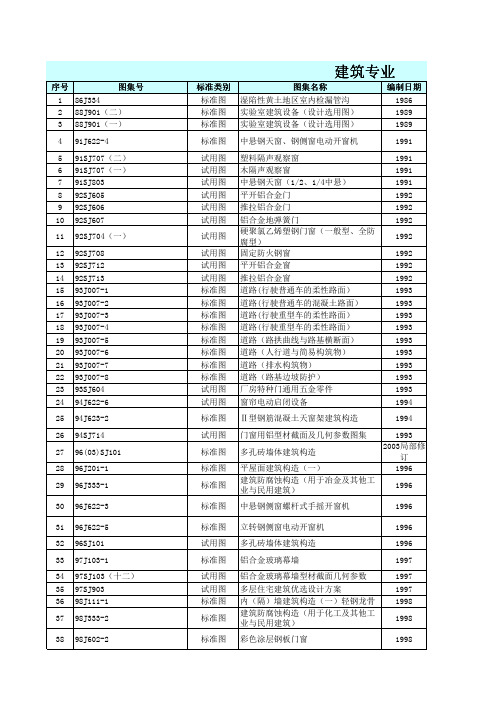 现行国家建筑标准设计图集总目录2