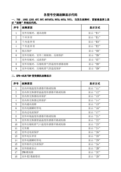 奥克斯各型号空调故障显示代码