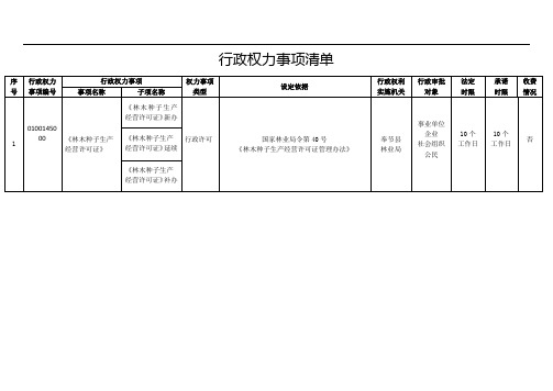 行政权力事项清单