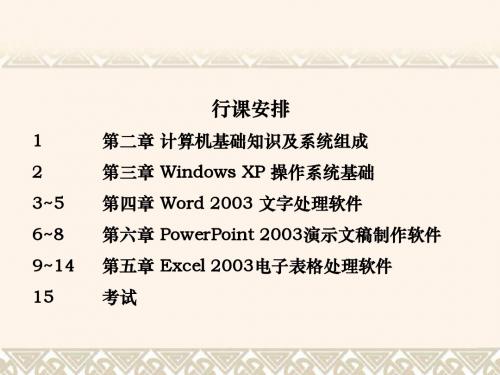 第六章 PowerPoint演示文稿CC