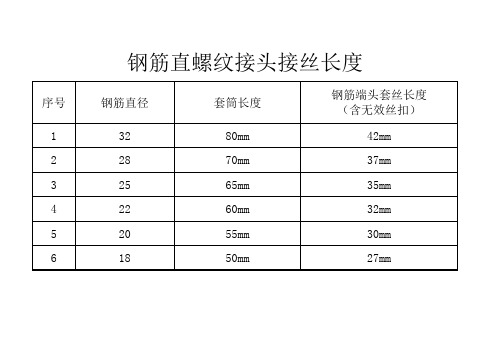 钢筋机械连接直螺纹套丝长度要求