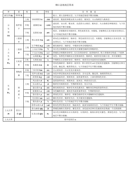 柳江盆地地层简表