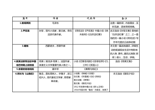 语文八年级上册文学常识