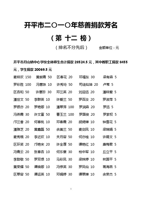 开平市二〇一〇年慈善捐款芳名