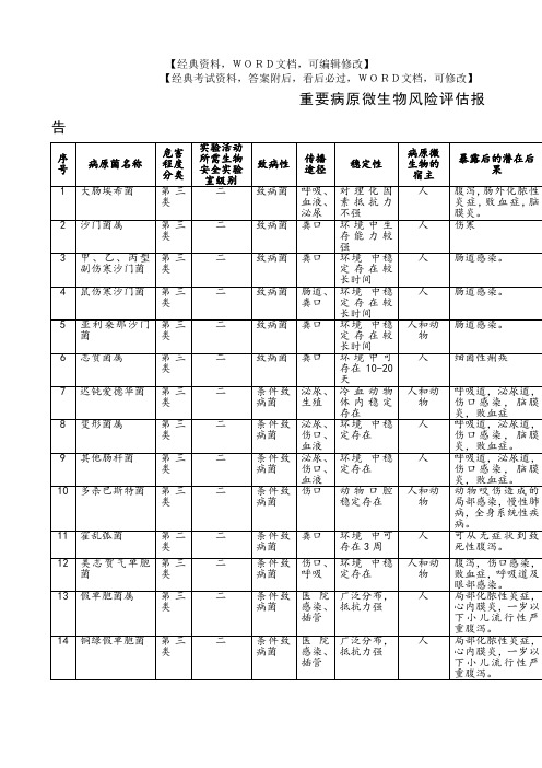 重要病原微生物风险评估报告检验科