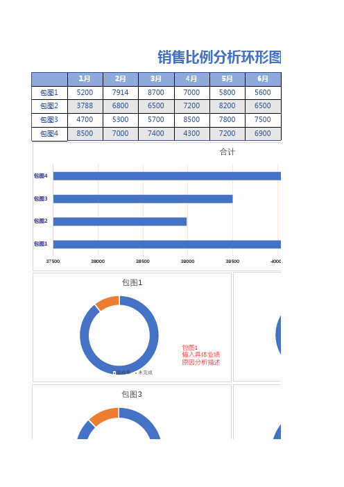 销售比例分析环形占比图表Excel模板