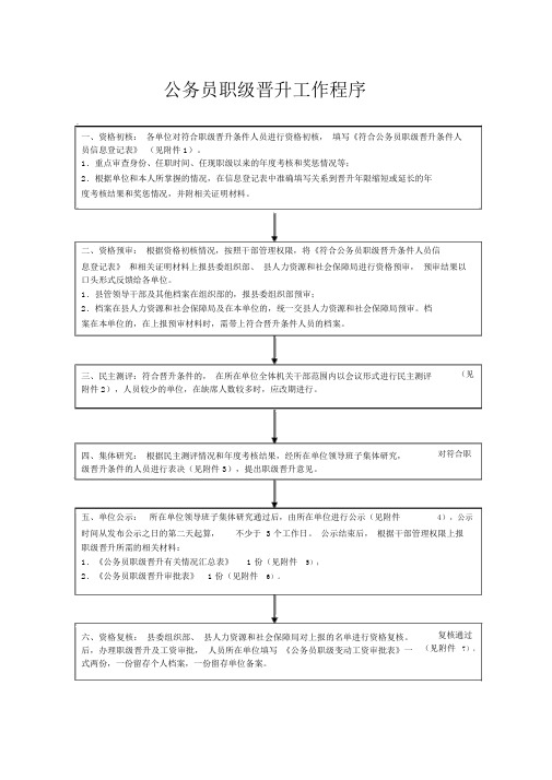 公务员职级晋升申报程序