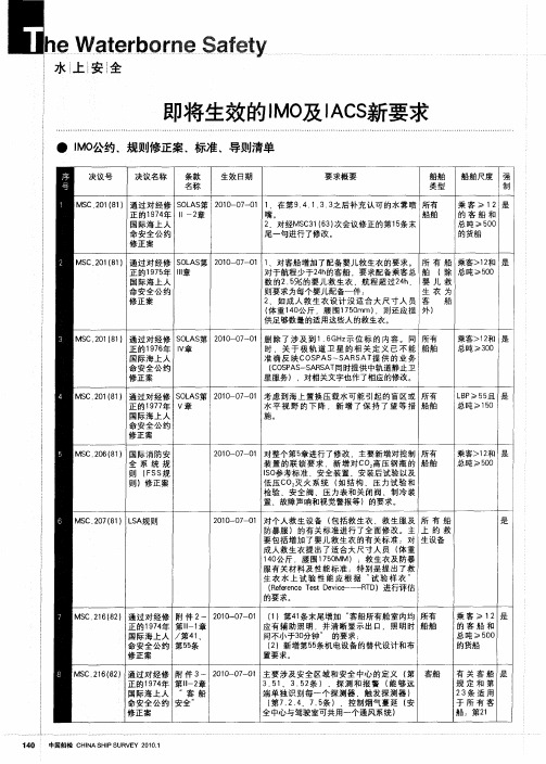 即将生效的IMO及IACS新要求