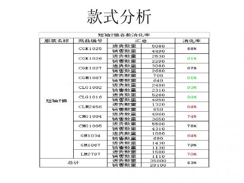 销售报表