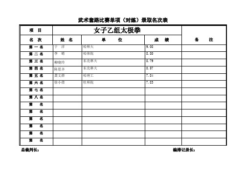 武术套路比赛单项(对练)录取名次