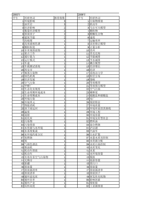 【国家自然科学基金】_污染物排放量_基金支持热词逐年推荐_【万方软件创新助手】_20140802