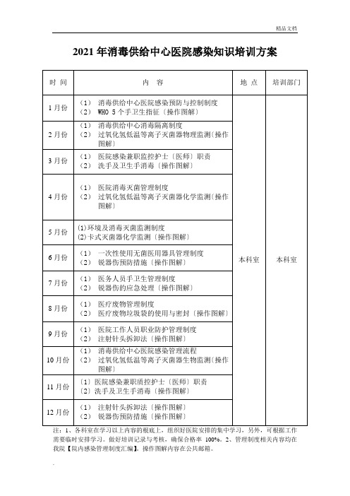 消毒供应中心医院感染知识培训计划