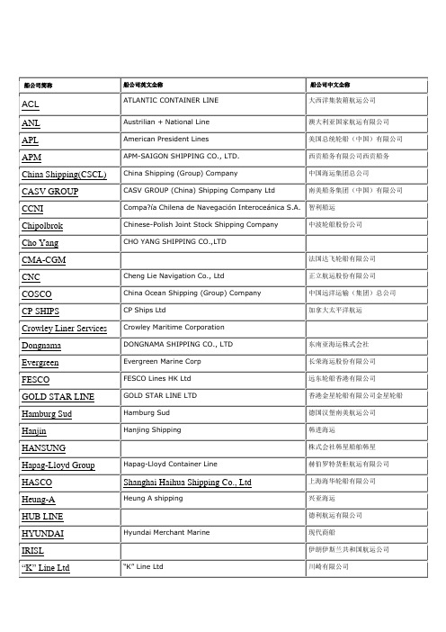 Shipping lines Ab.  中外船公司简称与缩写一览表