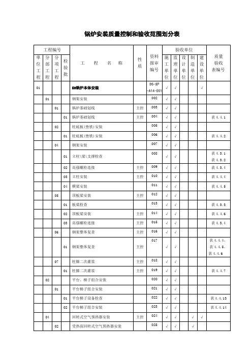 锅炉新标准锅炉项目划分(报审编号)终版