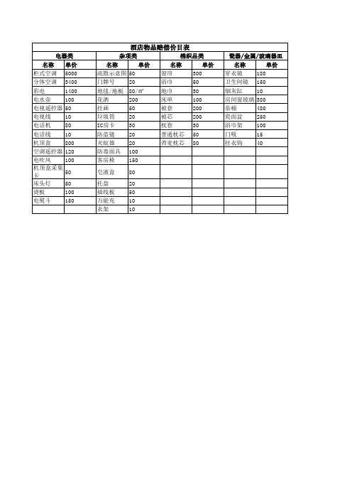 【酒店】酒店物品赔偿价目表