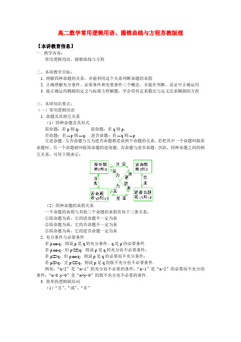 高二数学常用逻辑用语、圆锥曲线与方程苏教版理知识精讲
