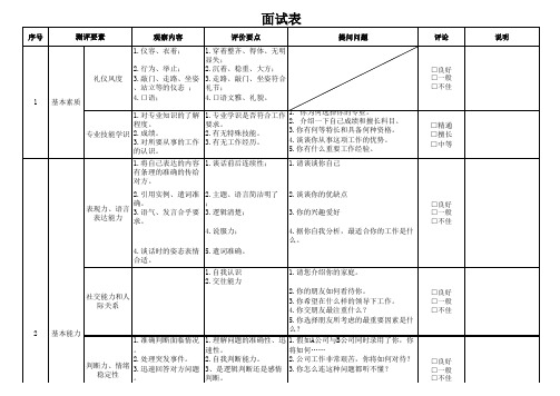 模拟招聘面试表