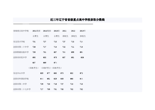 近三年辽宁省省级重点高中学校录取分数线